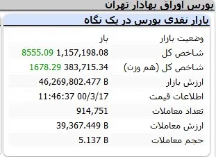 بورس-شاخص-میانی