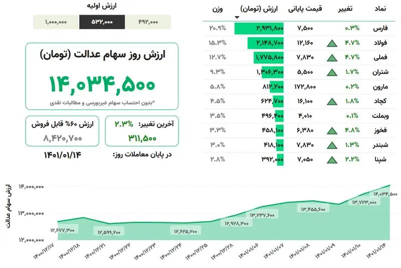 سهام -عدالت