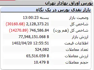 شاخص-کل