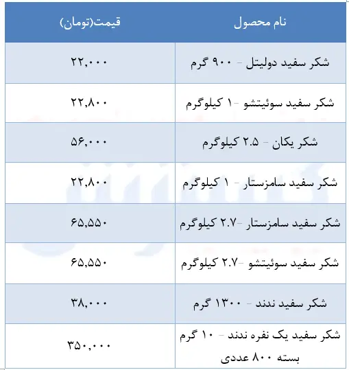 قیمت-شکر