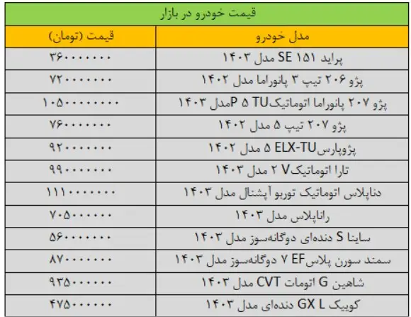 قیمت-خودرو-۶