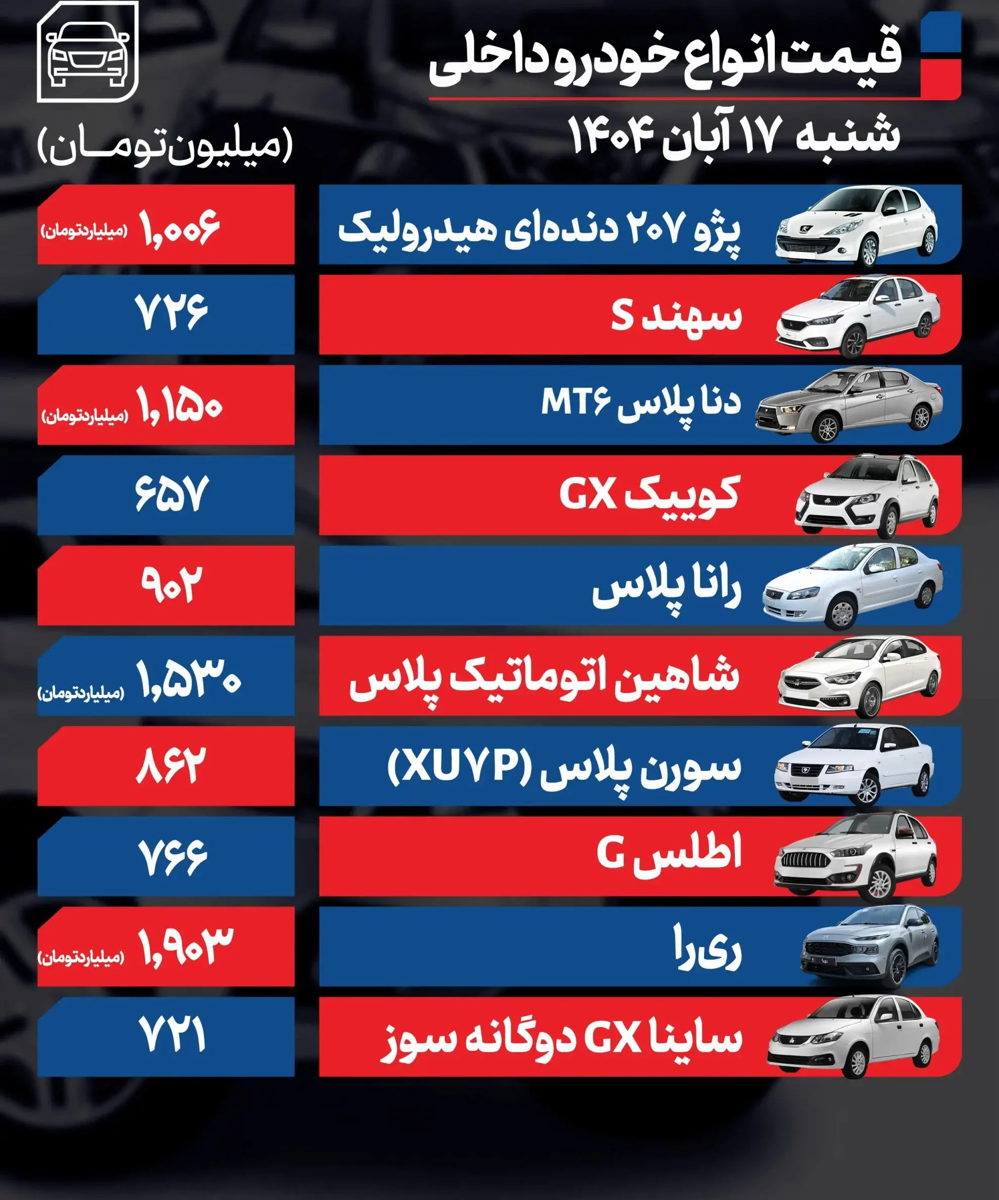 بازار خودرو ریزشی شد | آخرین قیمت اعلام شده انواع خودرو (امروز شنبه شنبه 17 آبان) 2