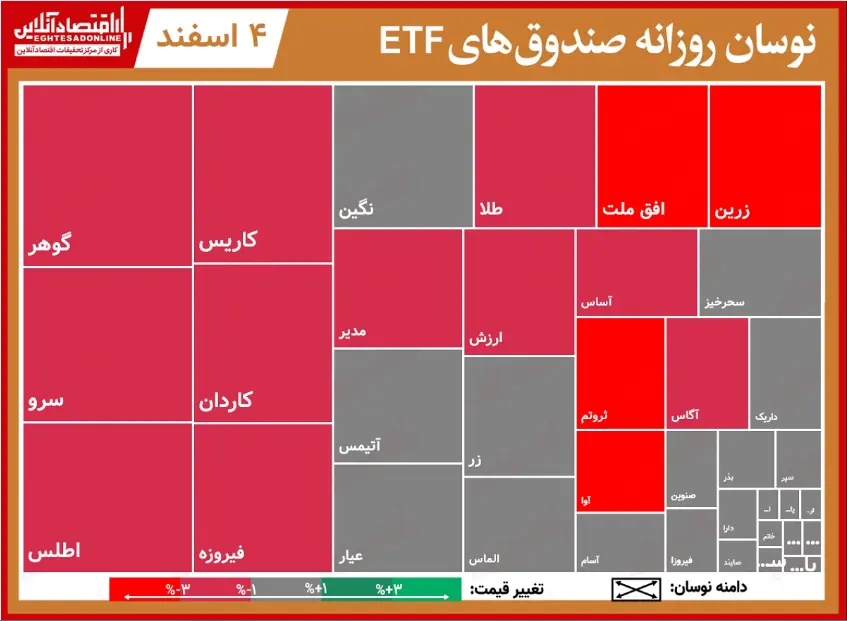 صندوق