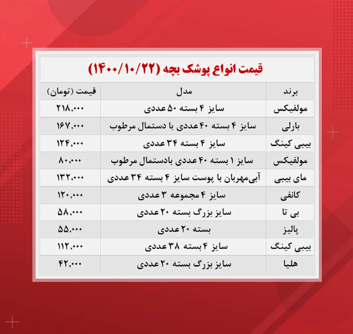 قیمت-پوشک