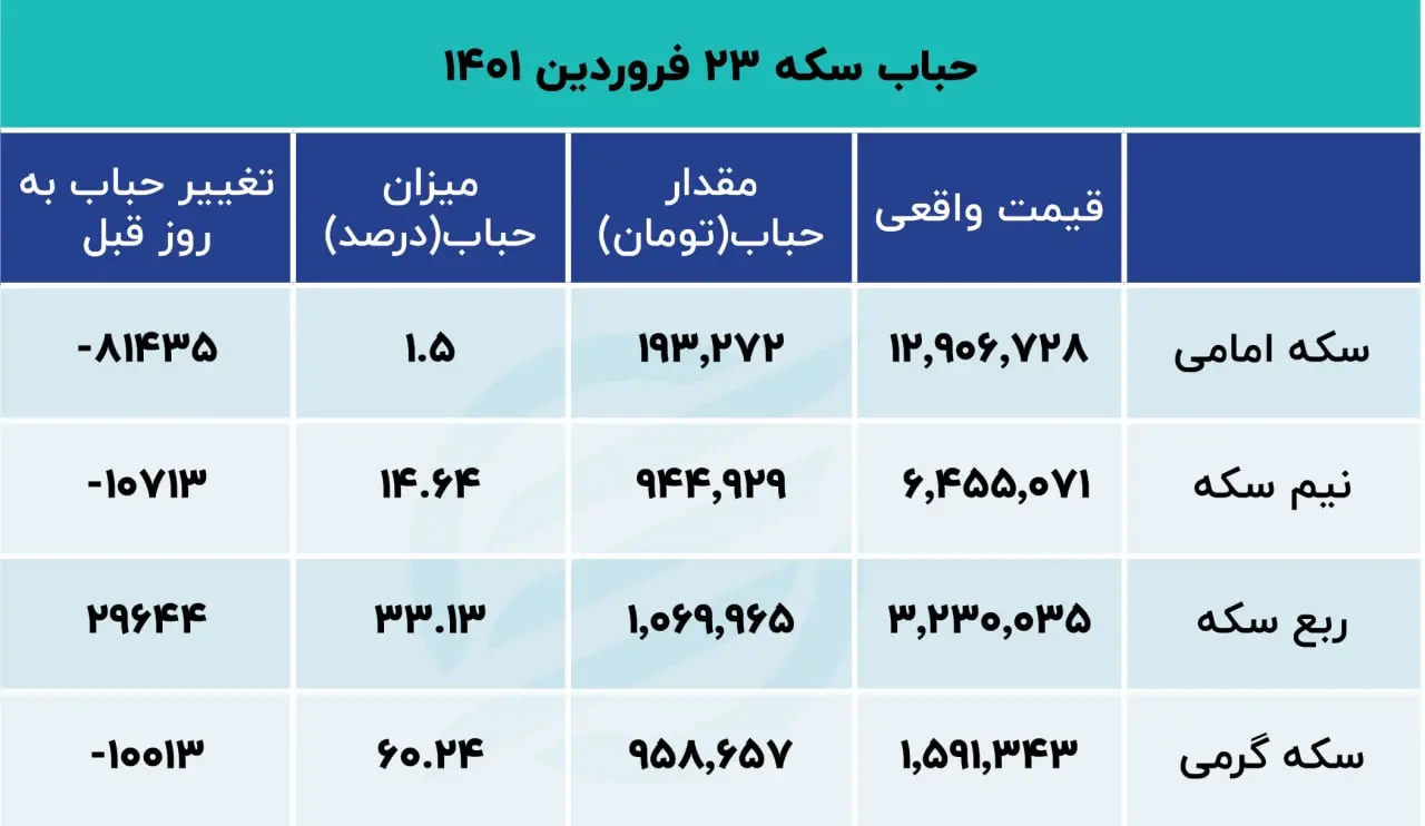 قیمت- سکه