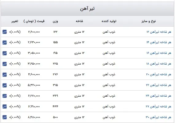 قیمت-تیرآهن-۱۲-فروردین-۱۴۰۱