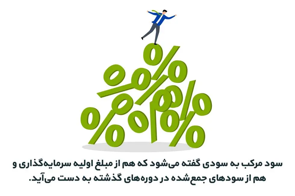 سود مرکب و اهمیت آن در سرمایه گذاری بلند مدت 2