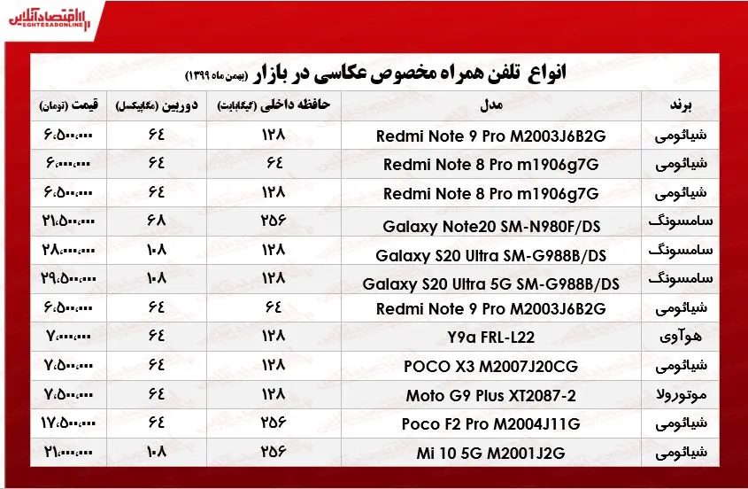 موبایل+عکاسی