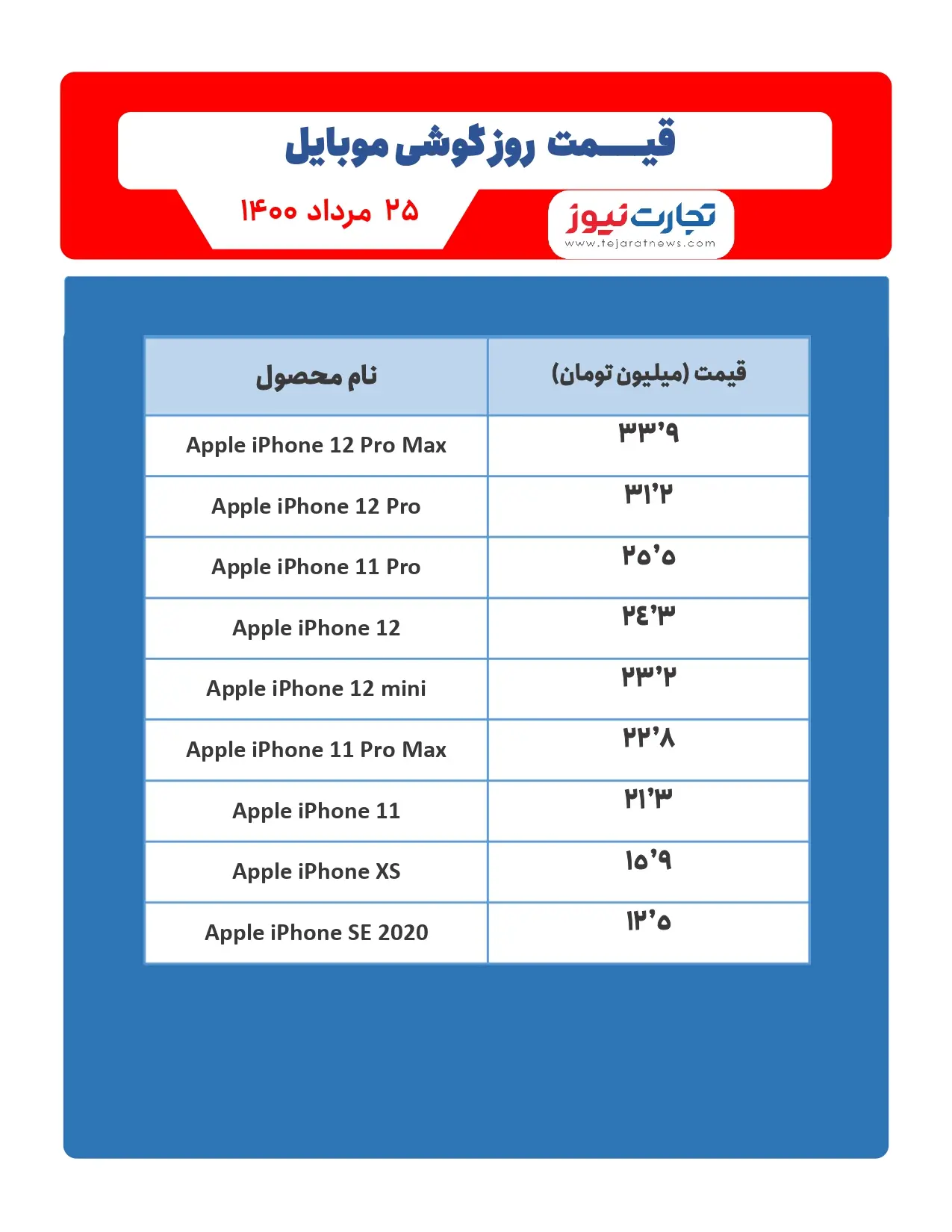 قیمت-موبایل-اپل