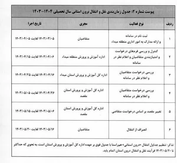 فرصت 1 ماهه آموزش و پرورش برای این گروه از فرهنگیان / معلمان دست بجنبانند 2