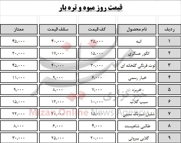 قیمت-میوه-تره-بار