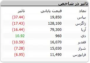 نمادهای-بورسی