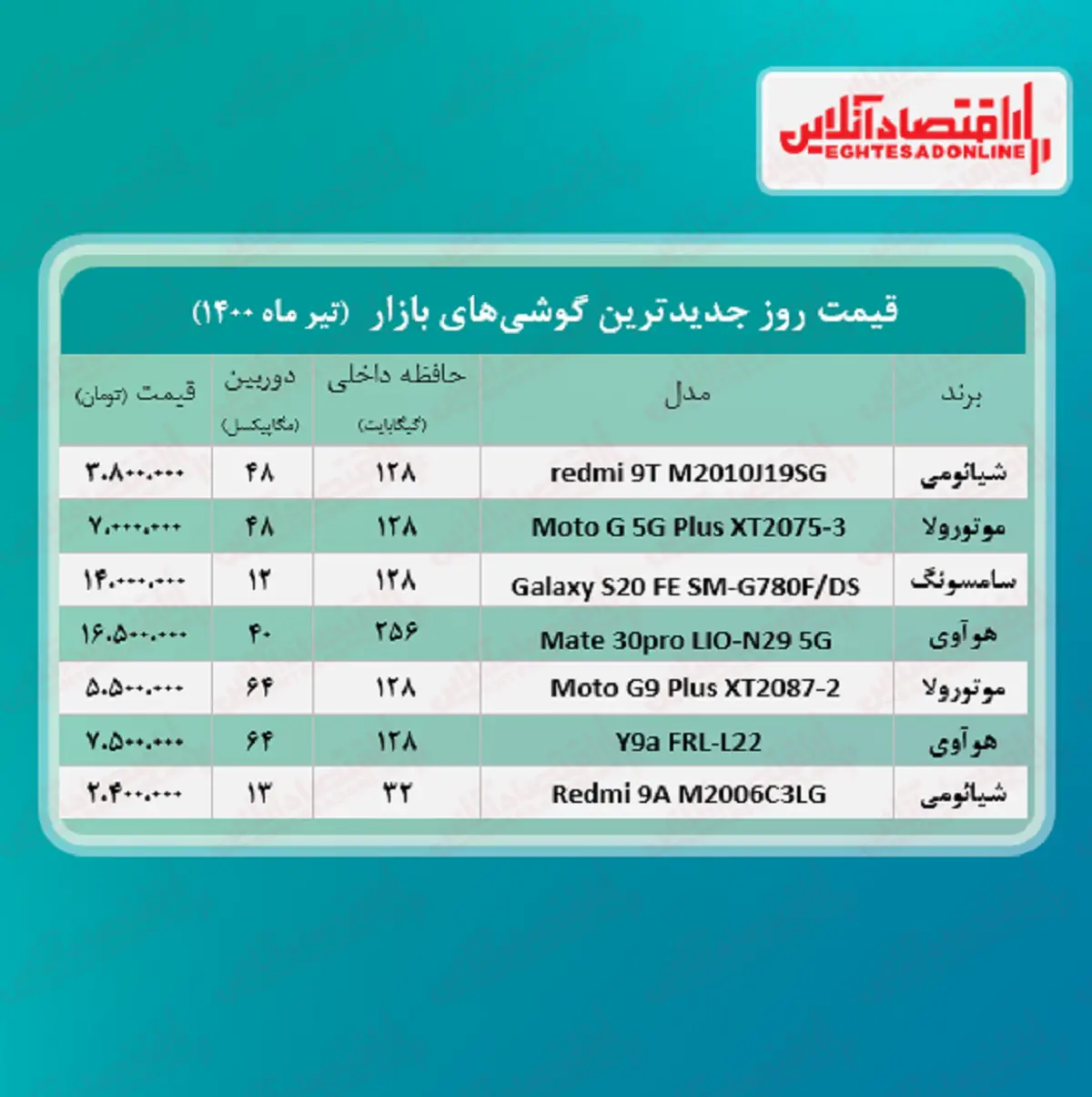 قیمت+گوشی+های+جدید+در+بازار+_+۲۸تیر