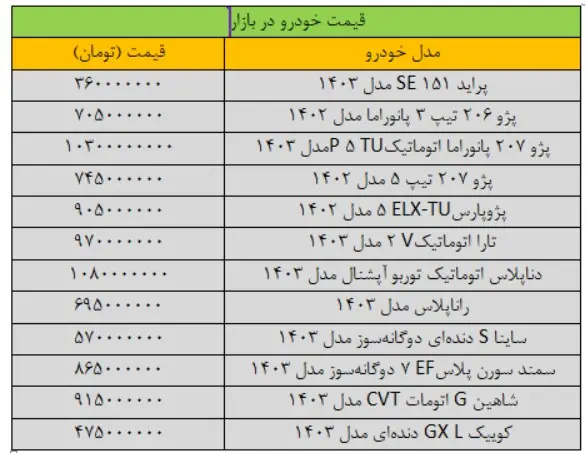 قیمت-خودرو-۴