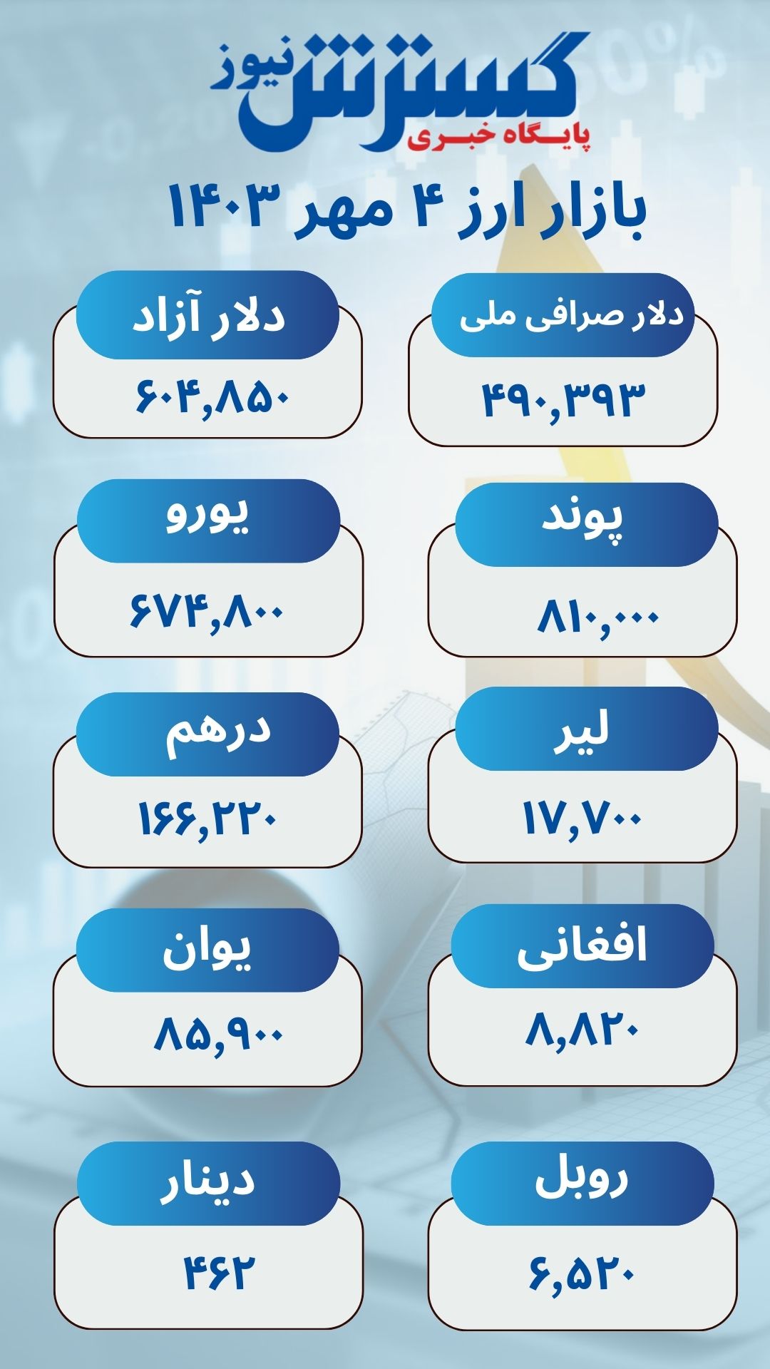 قیمت دلار و انواع ارز امروز 4 مهر 1403 + اینفوگرافی 2