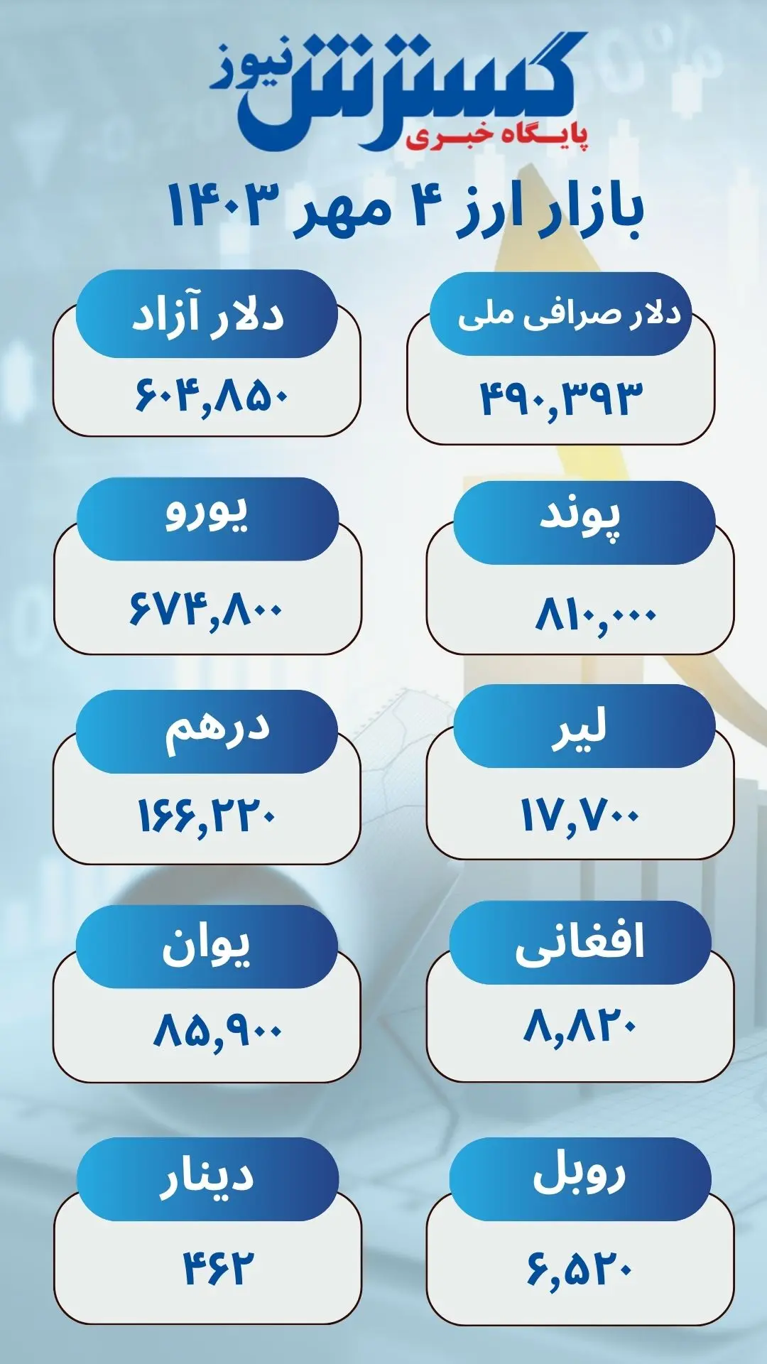 قیمت دلار و انواع ارز امروز 4 مهر 1403 + اینفوگرافی 2