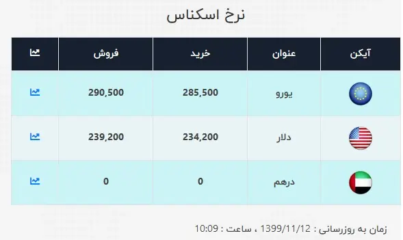 دلار