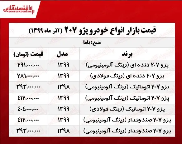 قیمت-پژو-207-990921