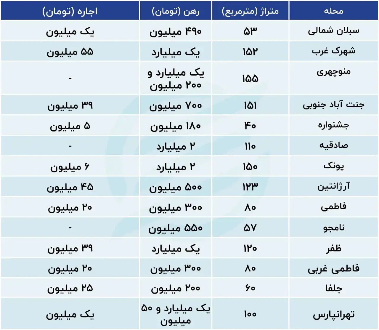 اجاره-مسکن