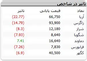 نمادهای-بورسی