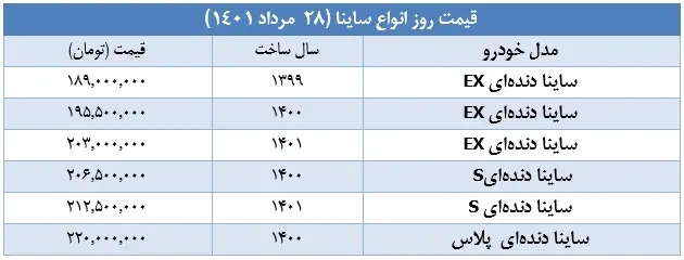 قیمت-ساینا