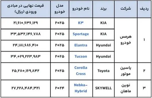 قیمت خودروهای وارداتی در ایران بالا رفت 2