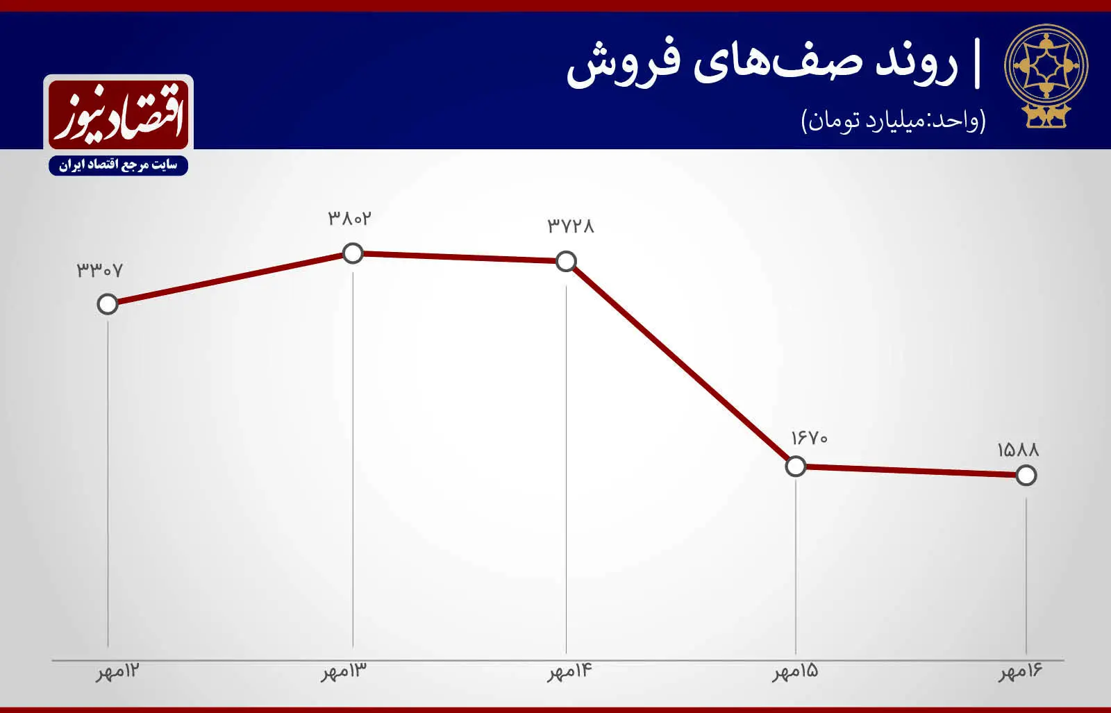 بورس-3