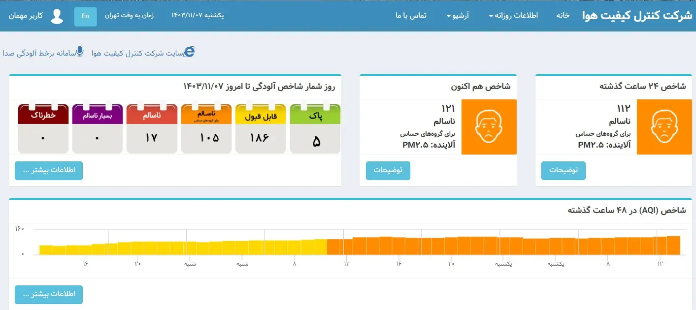 شاخص-آلودگی-۳