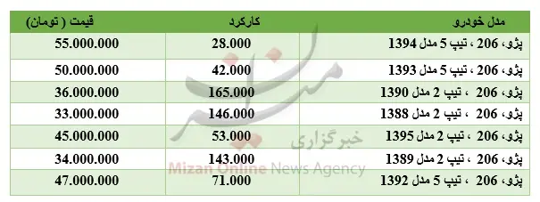 qeymat206.jpg