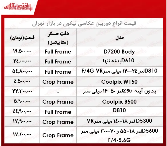 دوربین-۷مرداد