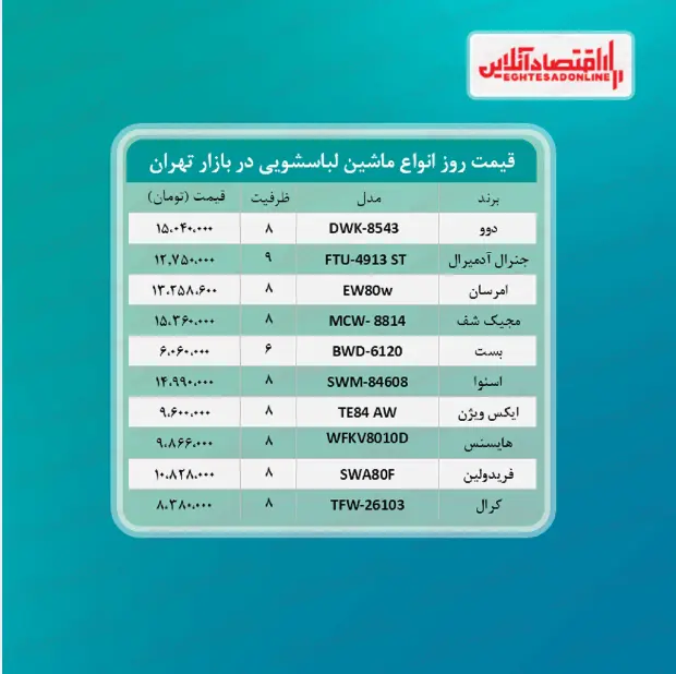 ماشین+لباسشویی