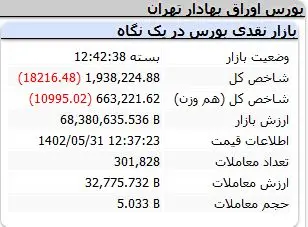 شاخص-کل