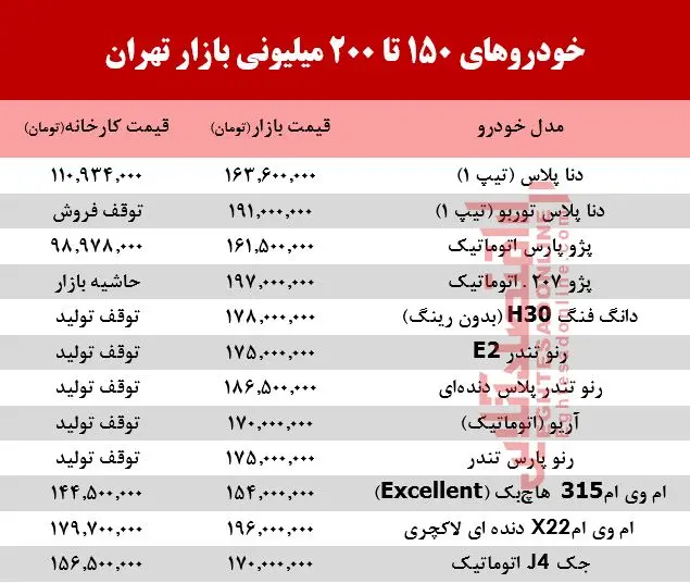 200milionkhodrojadj.jpg