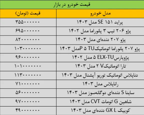 رشد قیمت ها در بازار خودرو | سمند، ساینا و شاهین گران شدند + جدول (26اسفند) 2