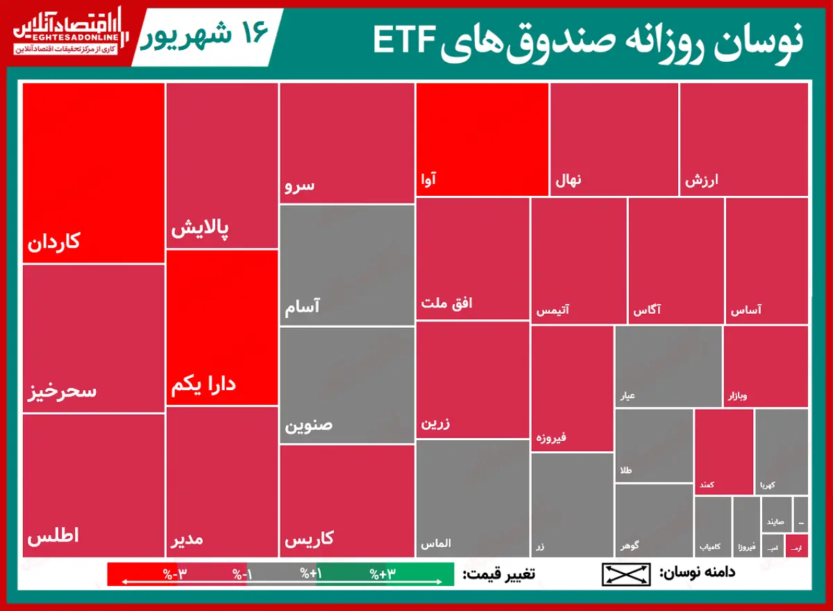 صندوق+ جدول۱