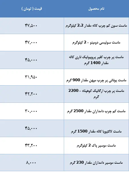 قیمت-ماست