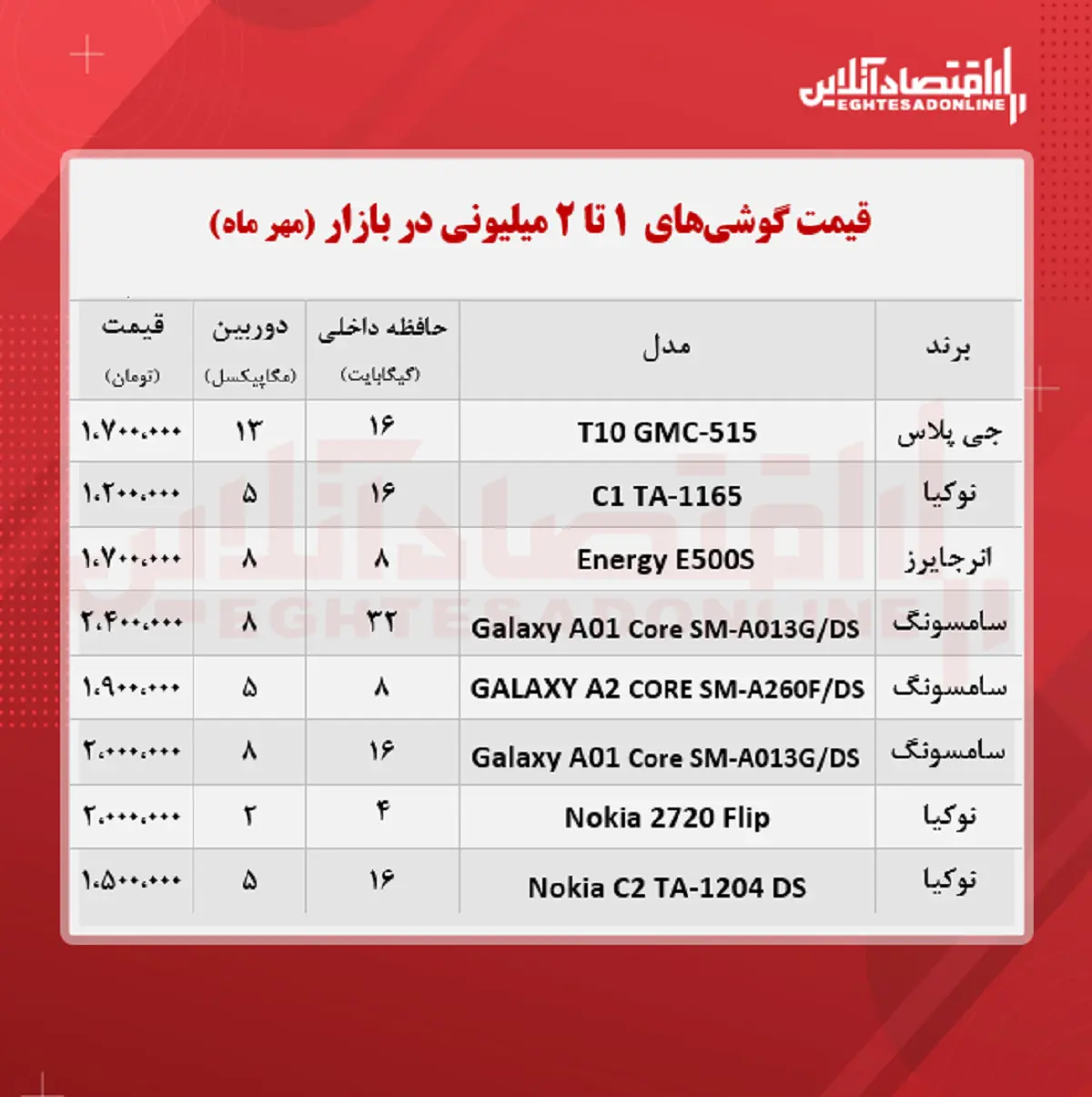 قیمت-موبایل-ارزان