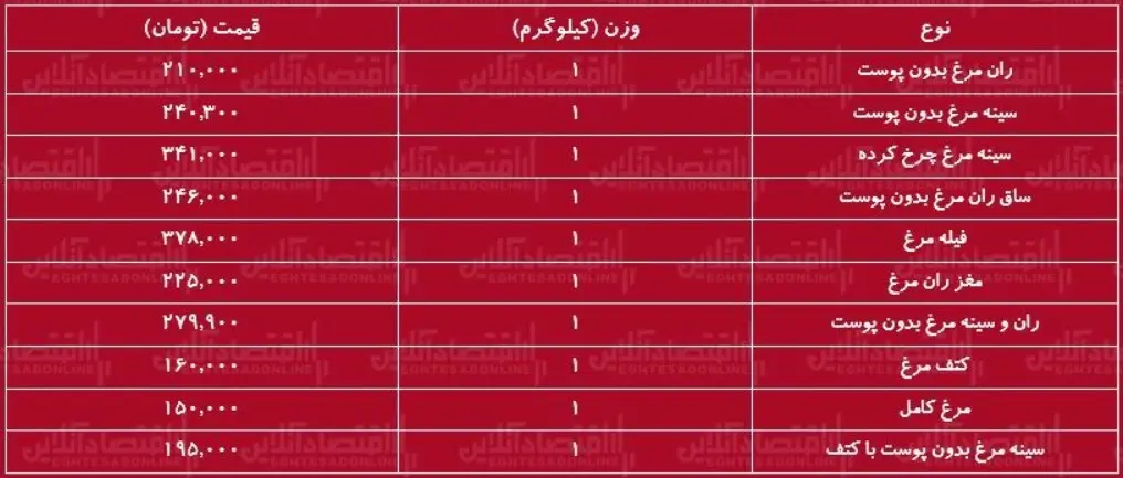 قیمت-مرغ