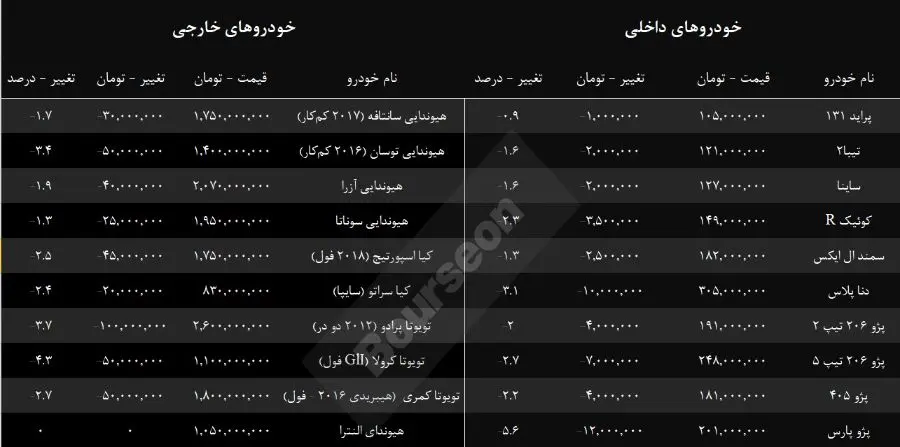خودرو-بازار