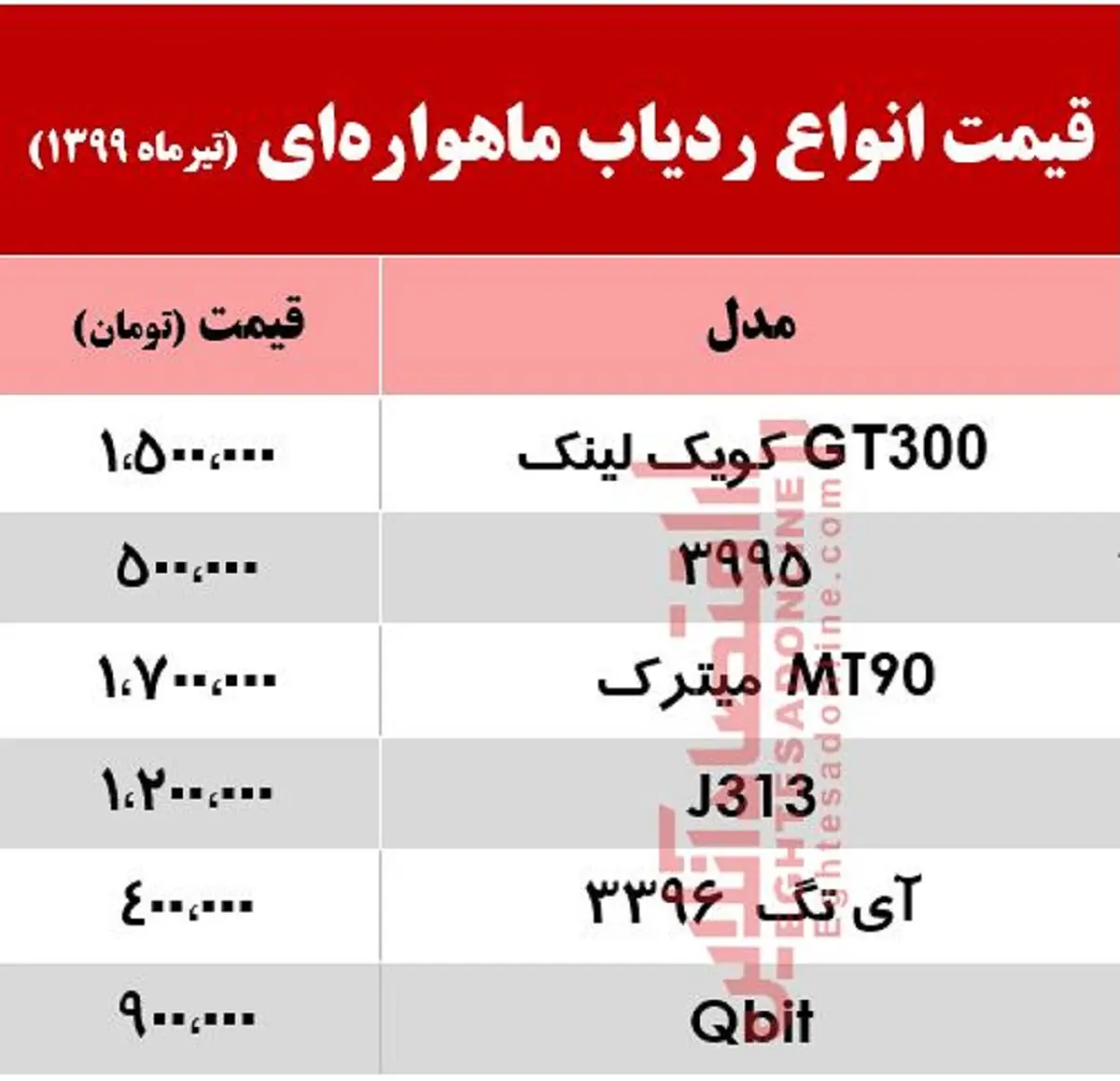 ردیاب+ماهواره