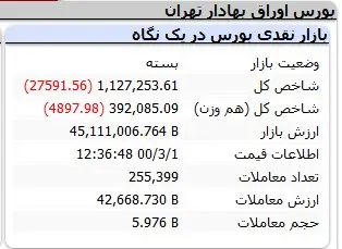 بورس-شاخص