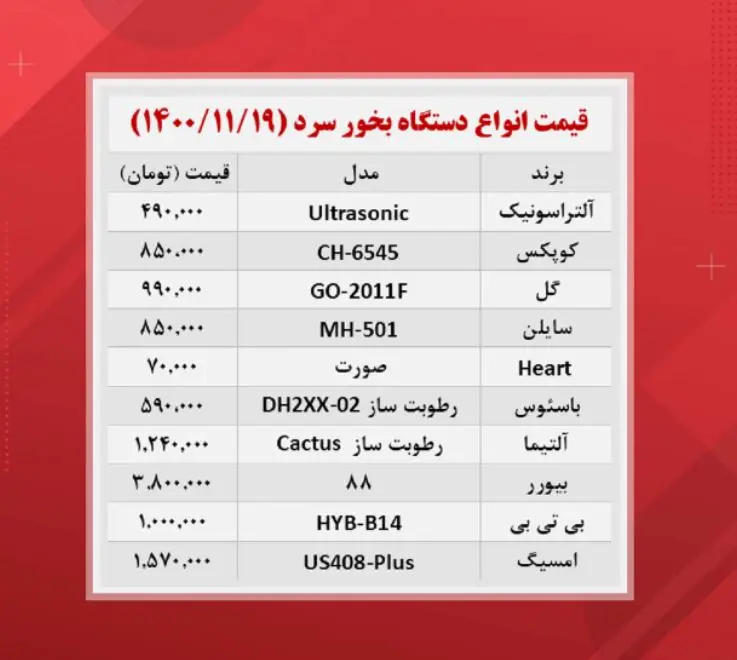 بخور-سرد