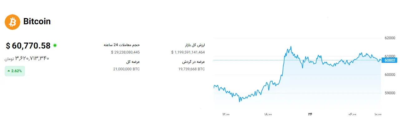 بیت-کوین