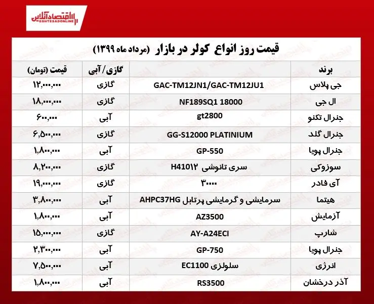 قیمت-کولر