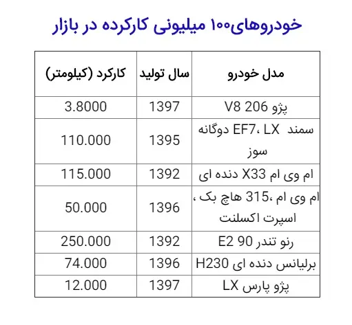 gheimat-khodro.jpg