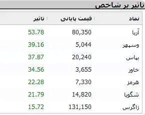 نمادهای-بورسی