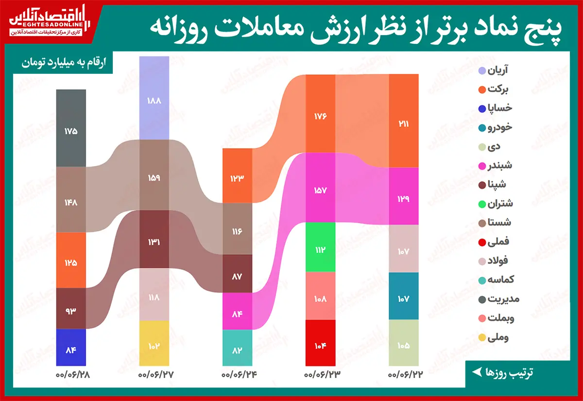 نماد+جدول۱