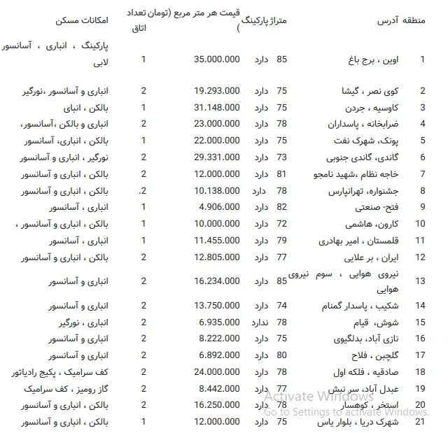 قیمت-آپارتمان-تهران