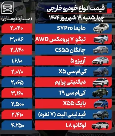 نرخ-خودرو-۱
