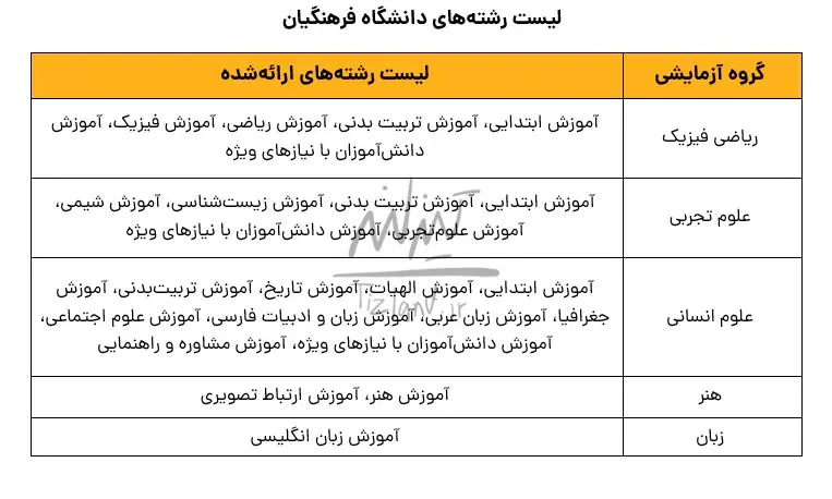 دانشگاه+ فرهنگیان